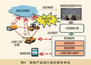 工業(yè)4.0時代下中國制造2025的智能制造格局與工業(yè)互聯(lián)網(wǎng)數(shù)據(jù)服務(wù)發(fā)展趨勢分析