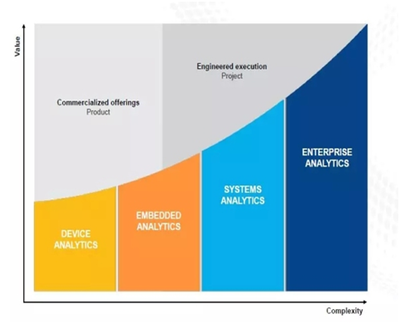 工業(yè)互聯(lián)網(wǎng)數(shù)據(jù)服務(wù) 從“點”到“面”的燎原之路